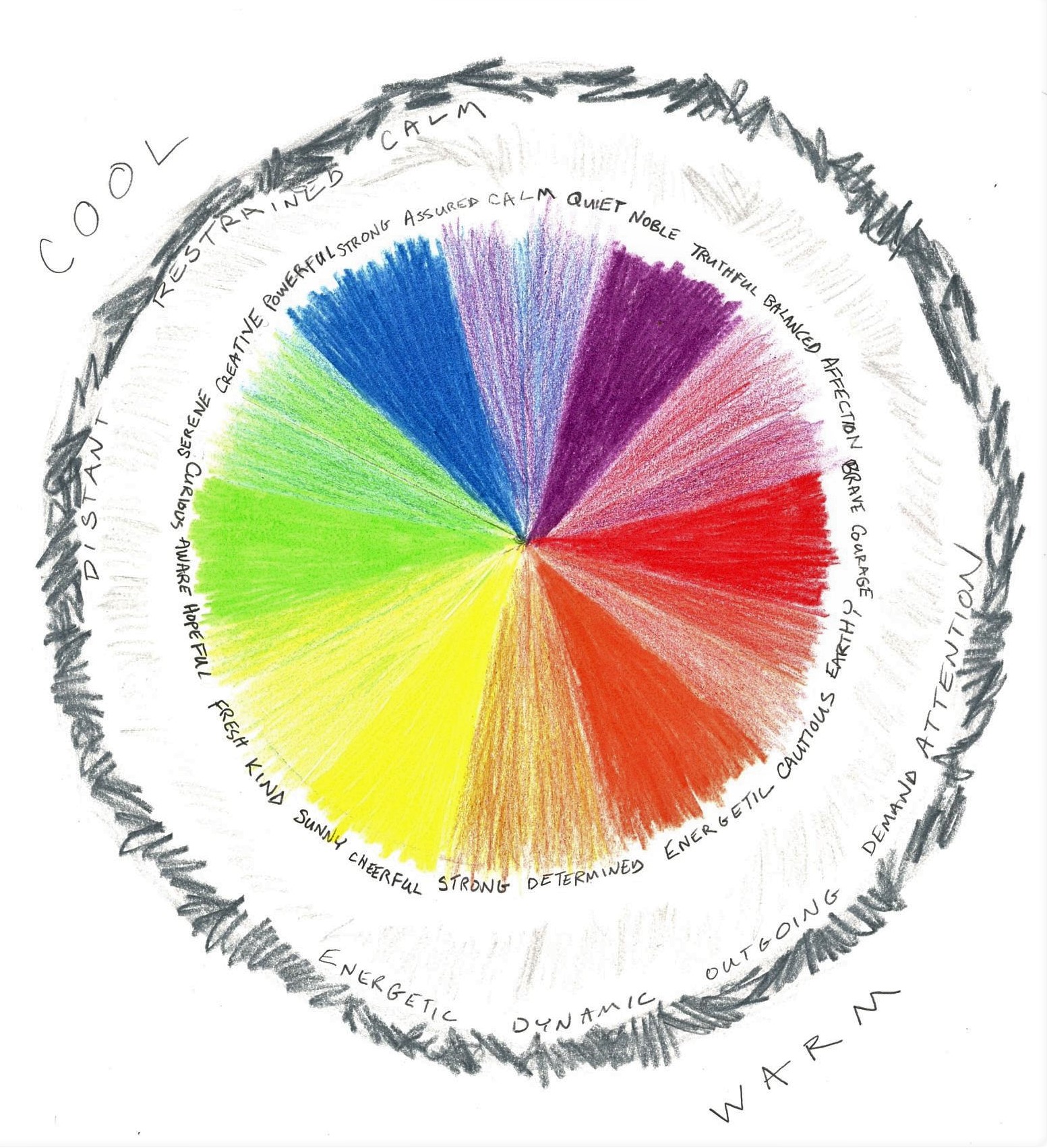 Color wheel with primary, secondary, and tertiary colors with feelings adjacent to colors.