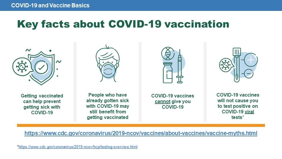 While You're Waiting for...The COVID-19 Vaccine | Richland ...